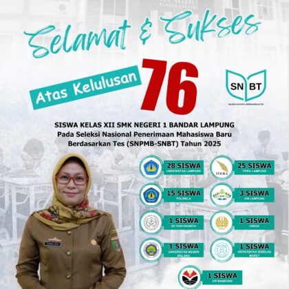 Selamat dan Sukses! 76 Siswa SMK Negeri 1 Bandar Lampung Lolos SNBT 2025